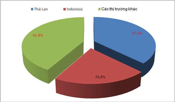 Cảng Hải Phòng: Doanh nghiệp ngừng nhập ô tô chờ giảm thuế?